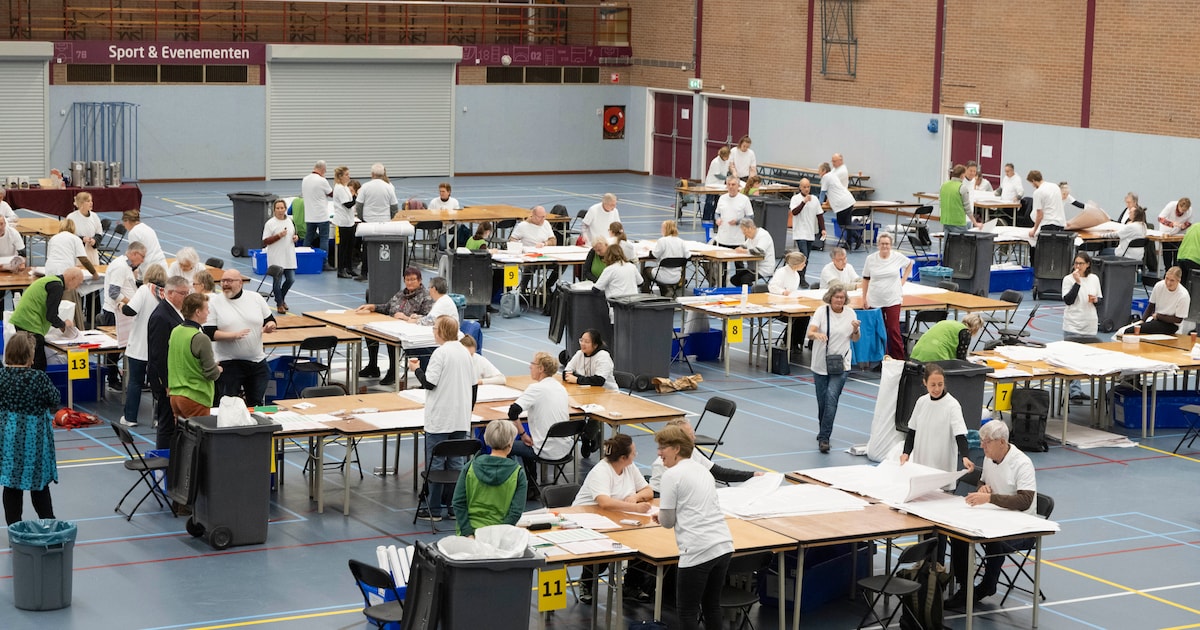 Uitslag verkiezingen Tweede Kamer Almelo